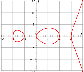 Hyperelliptic curve